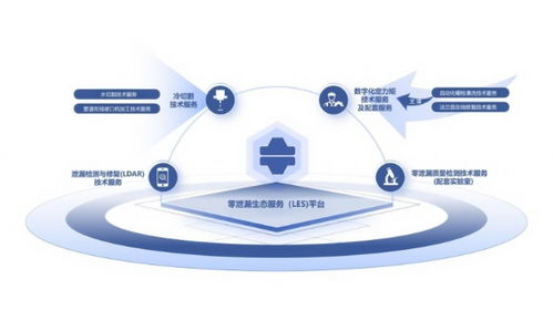 源誠工業LES體系 點亮石化安全，提升零泄漏價值新高度